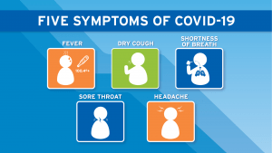 What Coronavirus Symptoms Look Like, Day By Day